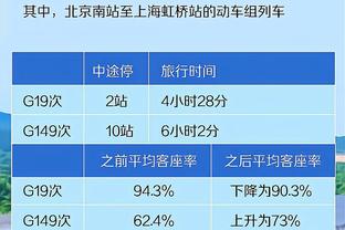 维金斯称赞克莱打替补：他没有任何抱怨 所有人都希望他有好表现